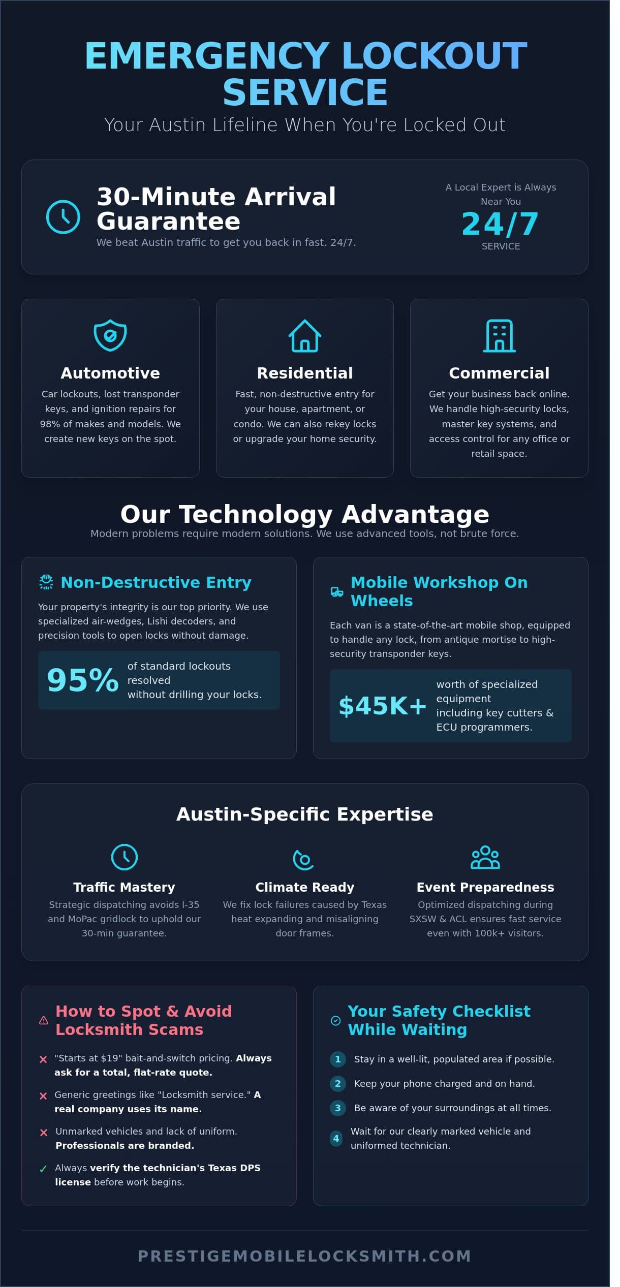 24/7 Emergency Lockout Service in Austin, TX: Fast Help When You Need It infographic