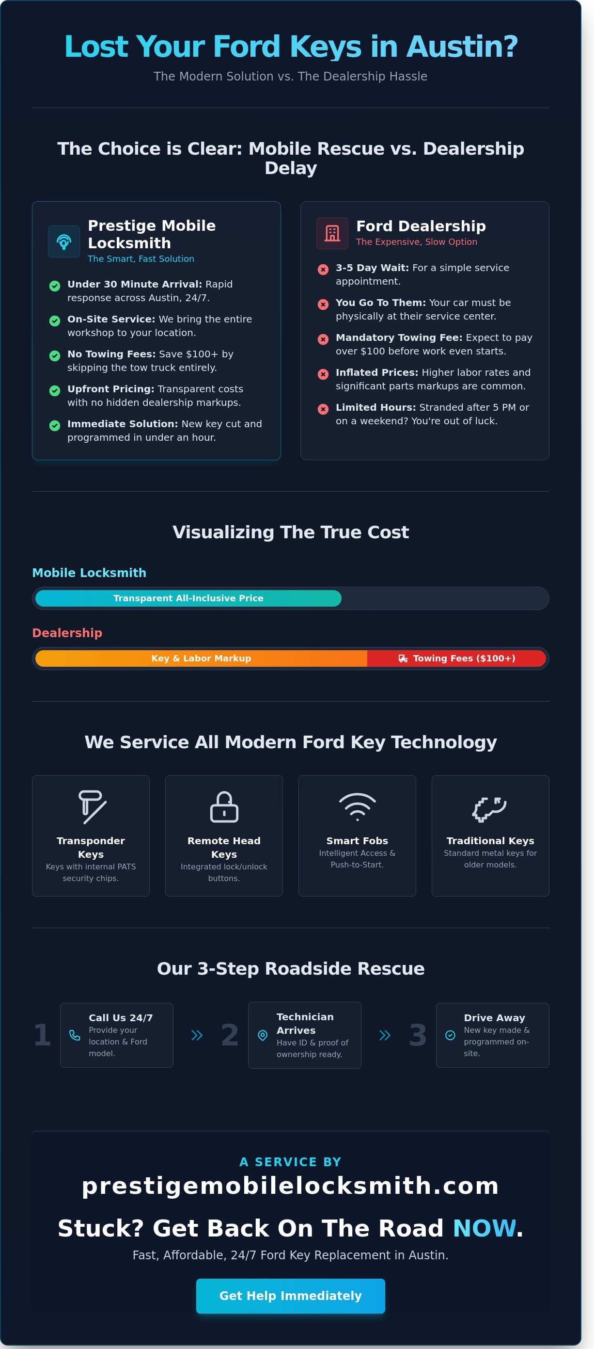 Ford Key Replacement in Austin, TX: Fast 24/7 Mobile Service infographic