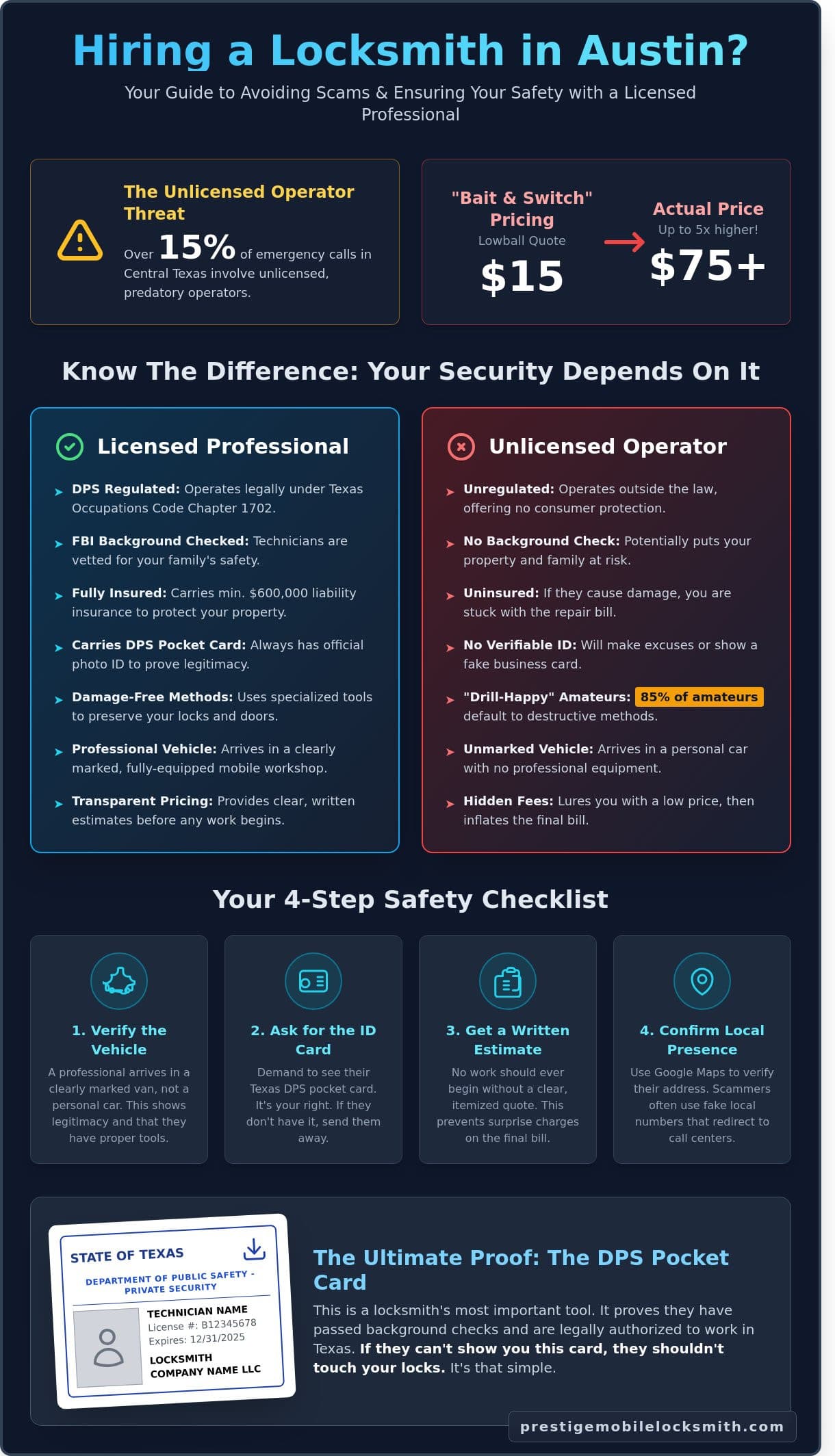 Licensed Locksmith in Austin: Your Trusted 24/7 Mobile Security Expert infographic