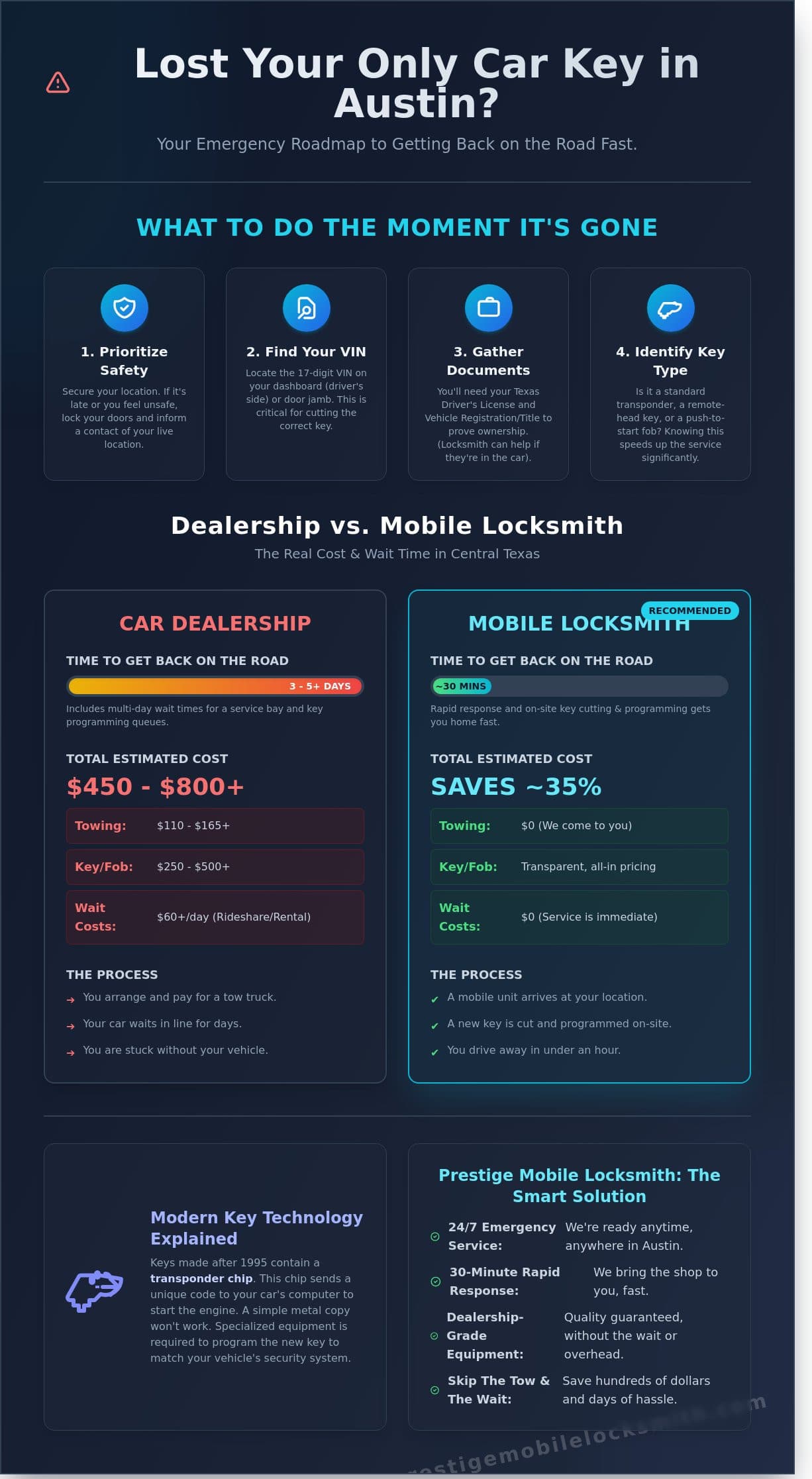 Lost My Only Car Key in Austin? Here is Exactly What to Do (2026 Guide) infographic
