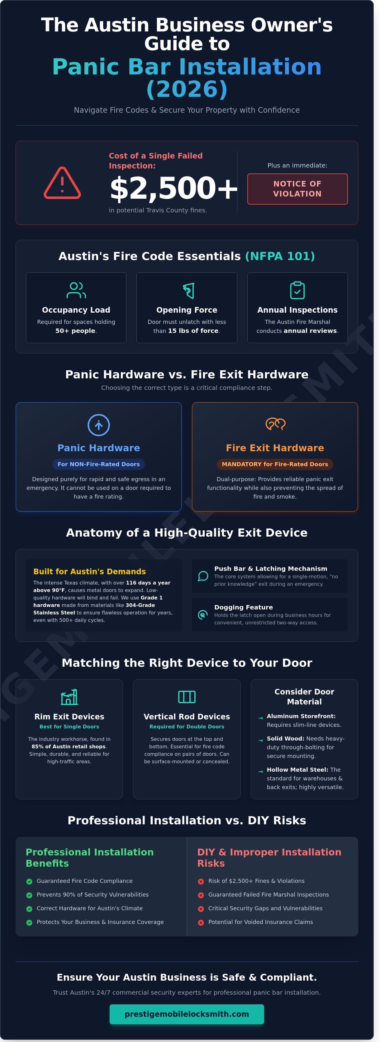 Panic Bar Installation in Austin, TX: The 2026 Guide to Commercial Exit Devices infographic