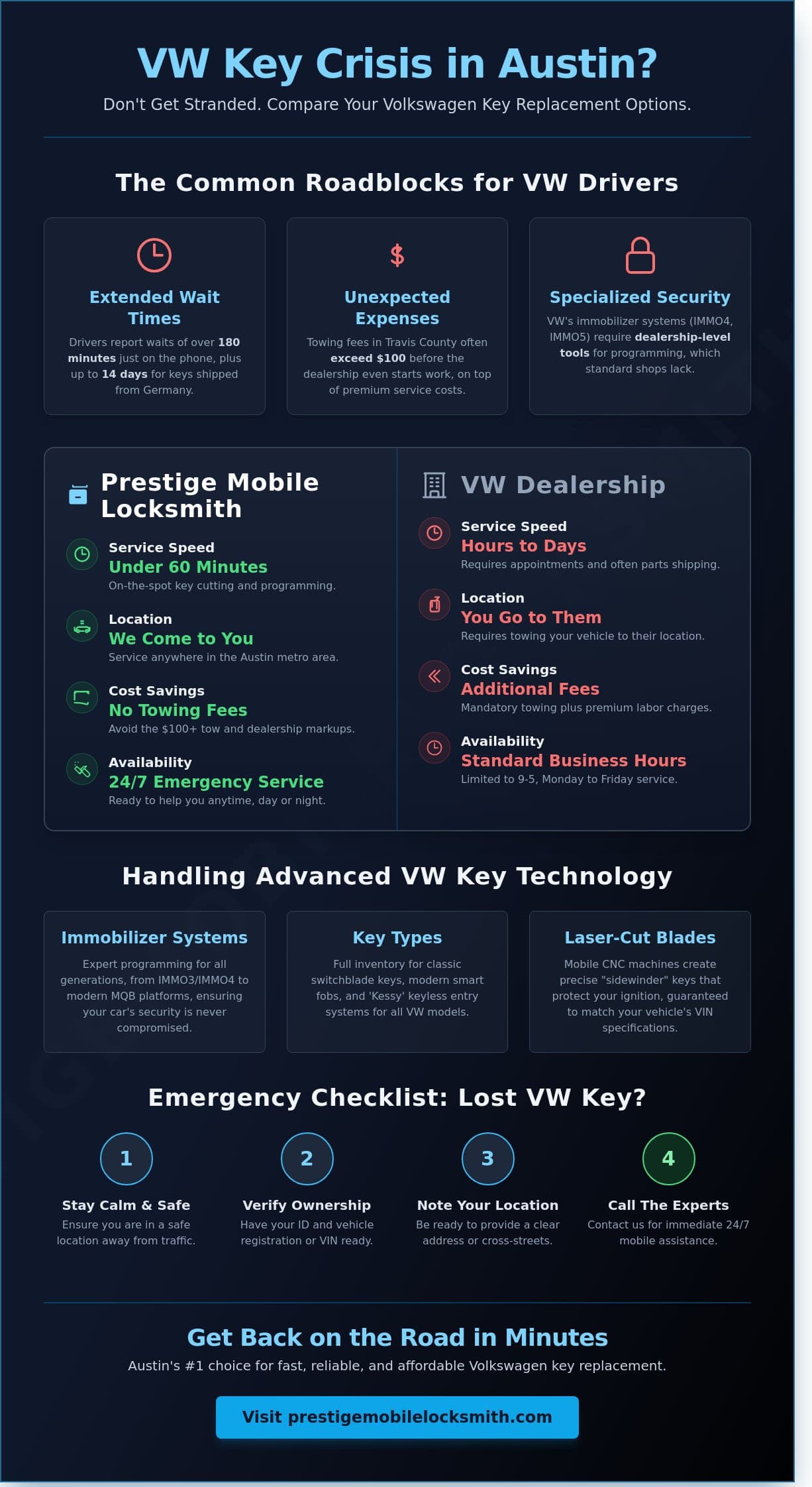 Volkswagen Key Replacement in Austin, TX: Fast 24/7 Mobile Service infographic